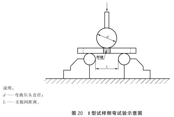 爱游戏在线-爱游戏在线（中国）制品管弯曲试验标准