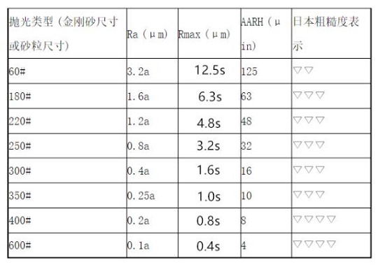 爱游戏在线-爱游戏在线（中国）家具管加工——抛光工艺