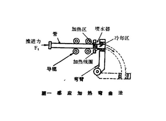 316l爱游戏在线-爱游戏在线（中国）管热弯工艺