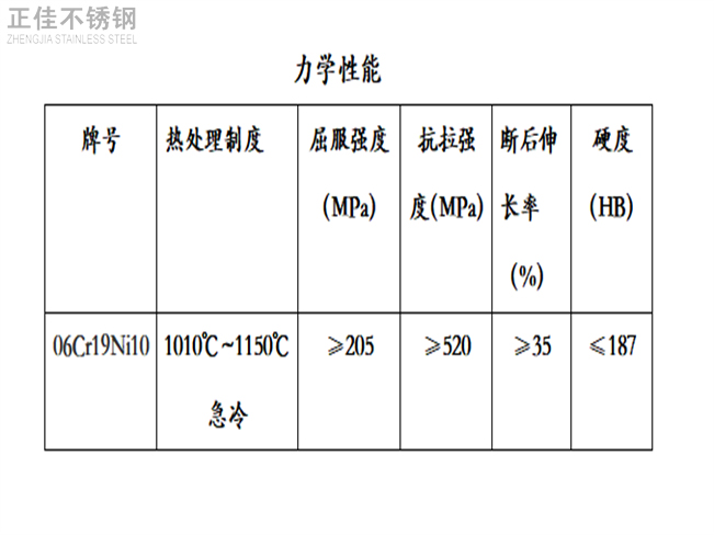 304爱游戏在线-爱游戏在线（中国）装饰管力学性能