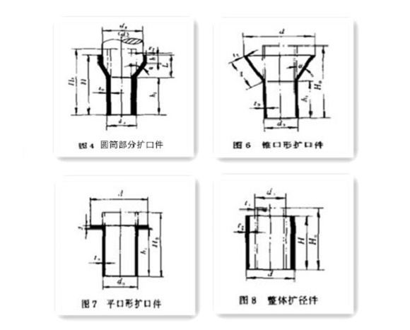 家具爱游戏在线-爱游戏在线（中国）制品管生产要点——扩口
