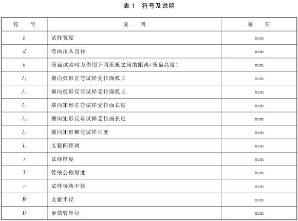 爱游戏在线-爱游戏在线（中国）制品管弯曲试验标准