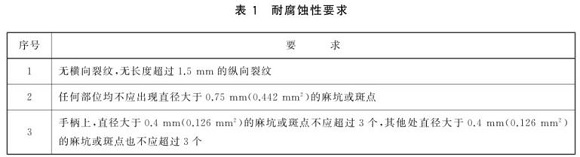 爱游戏在线-爱游戏在线（中国）制品管标准——爱游戏在线-爱游戏在线（中国）餐具