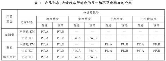 爱游戏在线-爱游戏在线（中国）制品管尺寸标准