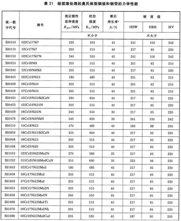 爱游戏在线-爱游戏在线（中国）制品管材料标准