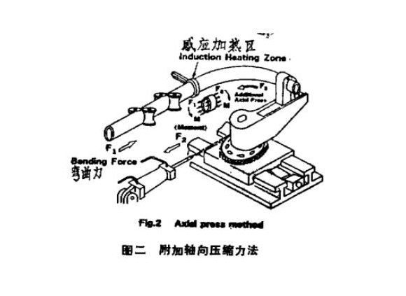316l爱游戏在线-爱游戏在线（中国）管热弯工艺