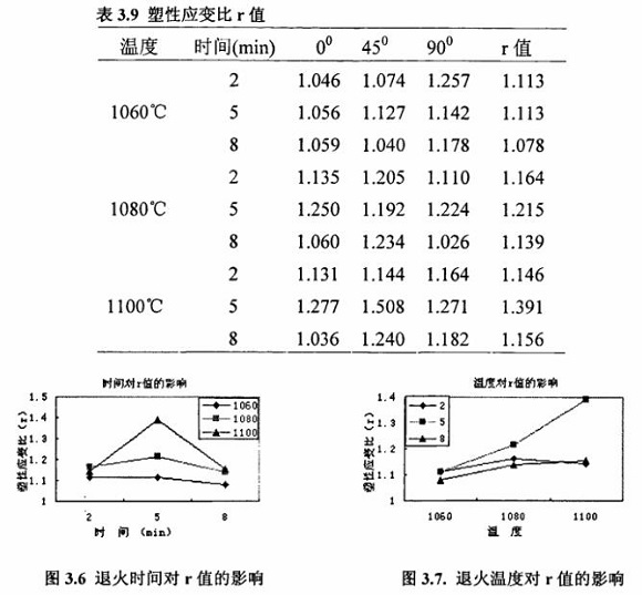 退火对304爱游戏在线-爱游戏在线（中国）制品管性能的影响