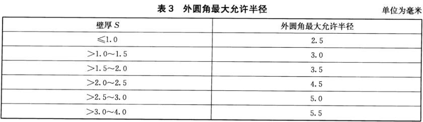 爱游戏在线-爱游戏在线（中国）装饰管质量标准