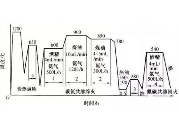 316爱游戏在线-爱游戏在线（中国）管化学热处理工艺