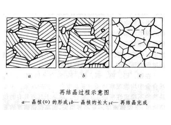 316爱游戏在线-爱游戏在线（中国）管出现加工硬化如何消除