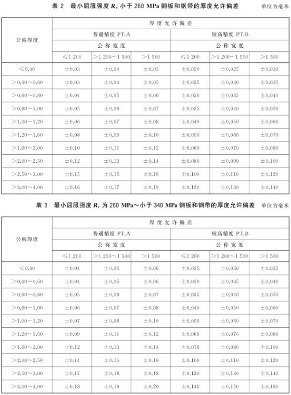 爱游戏在线-爱游戏在线（中国）制品管尺寸标准