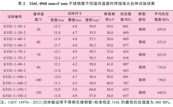 道间温度对316L爱游戏在线-爱游戏在线（中国）管焊缝性能的影响