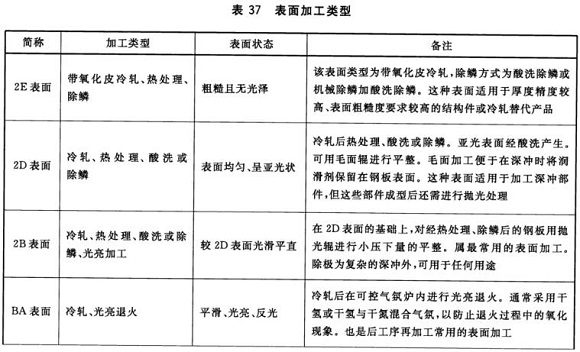 爱游戏在线-爱游戏在线（中国）制品管材料标准
