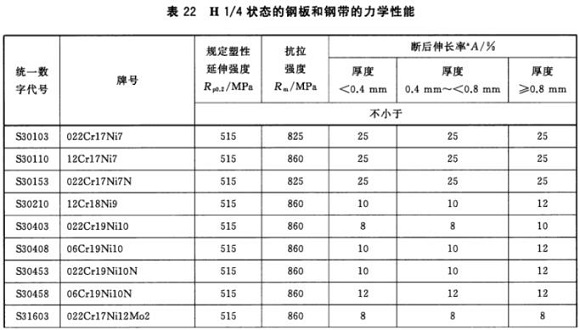 爱游戏在线-爱游戏在线（中国）制品管材料标准