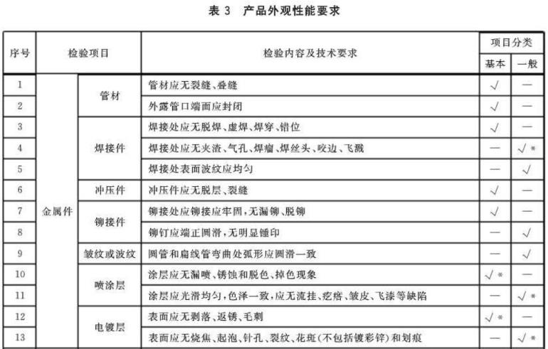 爱游戏在线-爱游戏在线（中国）制品管标准——家具