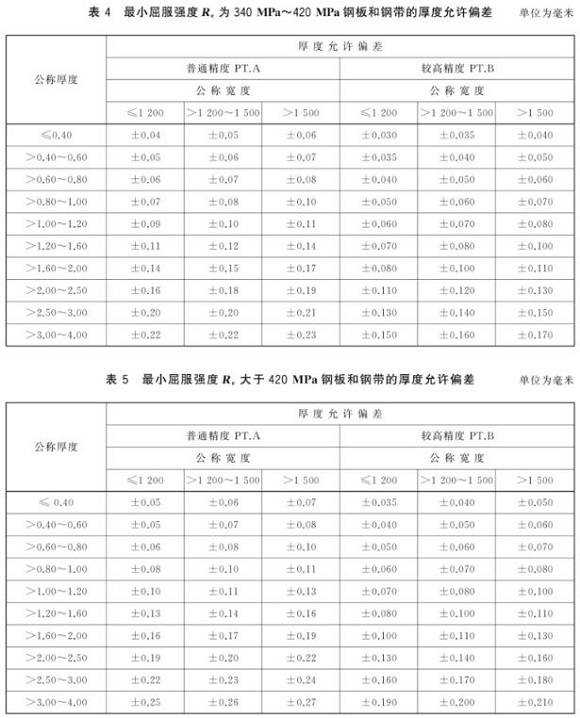 爱游戏在线-爱游戏在线（中国）制品管尺寸标准