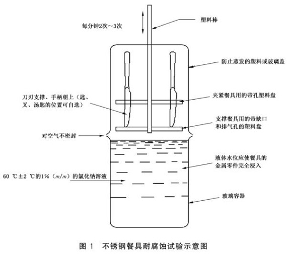 爱游戏在线-爱游戏在线（中国）制品管标准——爱游戏在线-爱游戏在线（中国）餐具