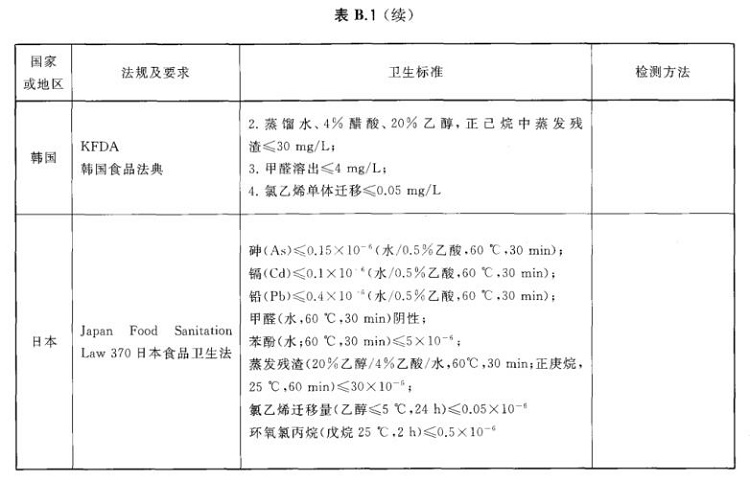 爱游戏在线-爱游戏在线（中国）制品管标准——进出口爱游戏在线-爱游戏在线（中国）制品通用技术要求