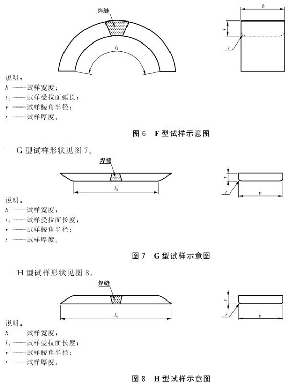爱游戏在线-爱游戏在线（中国）制品管弯曲试验标准