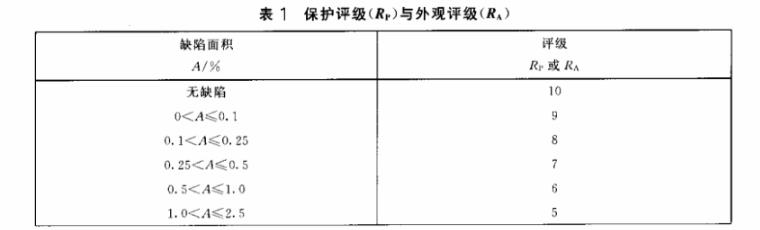 爱游戏在线-爱游戏在线（中国）制品管质量检验标准