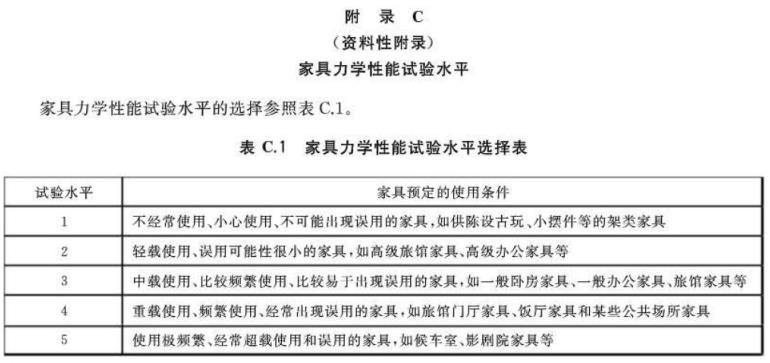 爱游戏在线-爱游戏在线（中国）制品管标准——家具