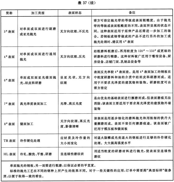 爱游戏在线-爱游戏在线（中国）制品管材料标准