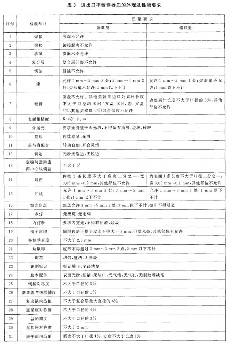 爱游戏在线-爱游戏在线（中国）制品管标准——进出口爱游戏在线-爱游戏在线（中国）制品通用技术要求