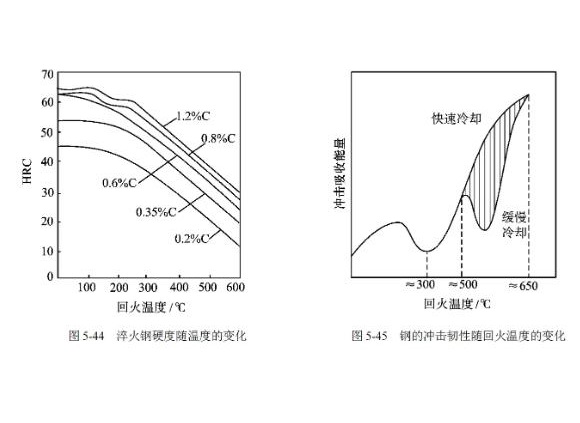 304爱游戏在线-爱游戏在线（中国）管高温回火脆性的影响因素