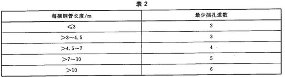 爱游戏在线-爱游戏在线（中国）制品管包装标准