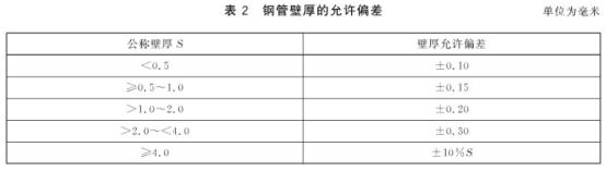 机械构件用爱游戏在线-爱游戏在线（中国）制品管有哪些质量要求