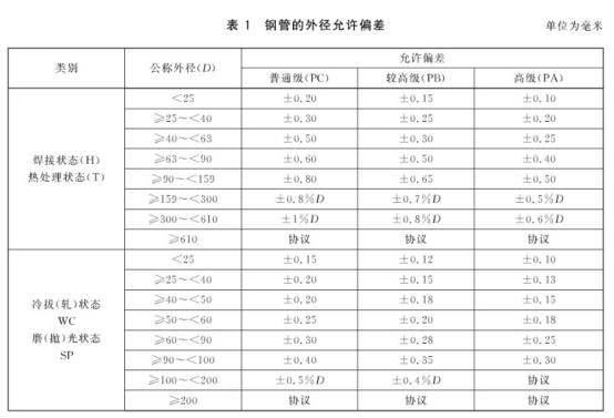 机械构件用爱游戏在线-爱游戏在线（中国）制品管有哪些质量要求