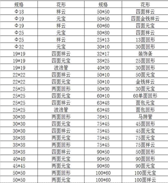 欧式花纹304爱游戏在线-爱游戏在线（中国）装饰管