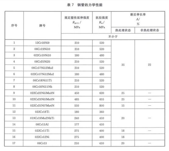 机械构件用爱游戏在线-爱游戏在线（中国）制品管有哪些质量要求