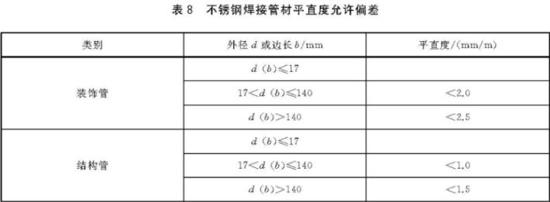 爱游戏在线-爱游戏在线（中国）装饰管执行标准6