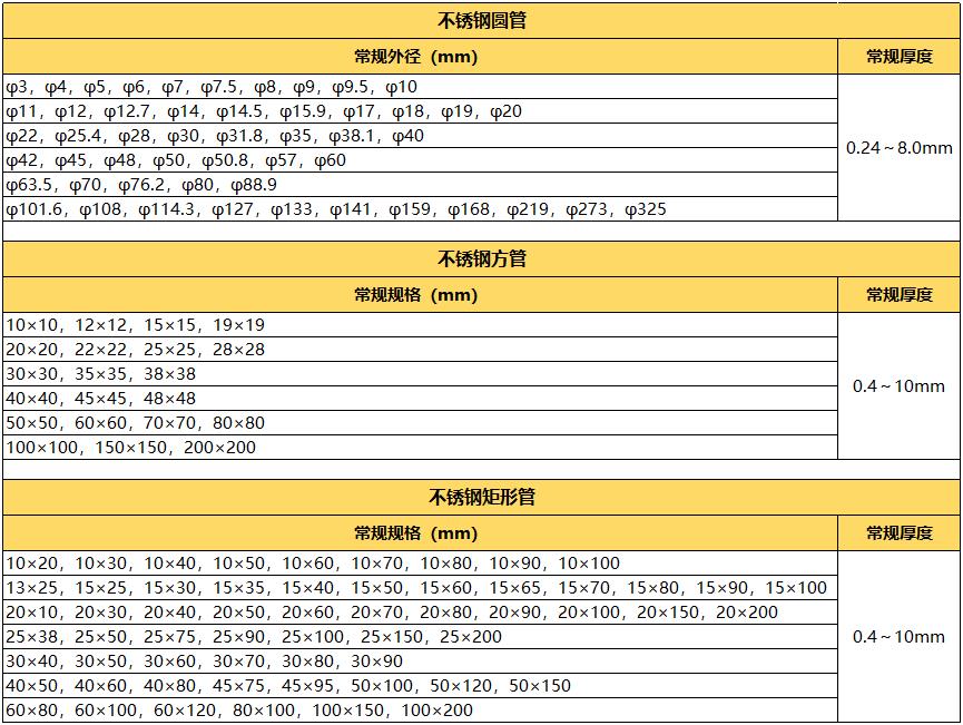 拉丝304爱游戏在线-爱游戏在线（中国）管规格