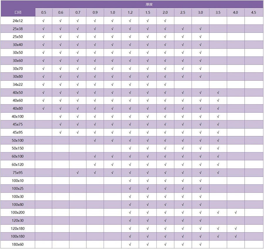 316爱游戏在线-爱游戏在线（中国）矩形管规格参数