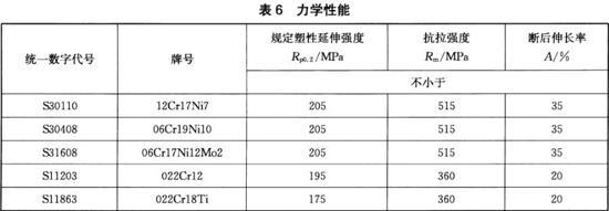 爱游戏在线-爱游戏在线（中国）装饰管执行标准11