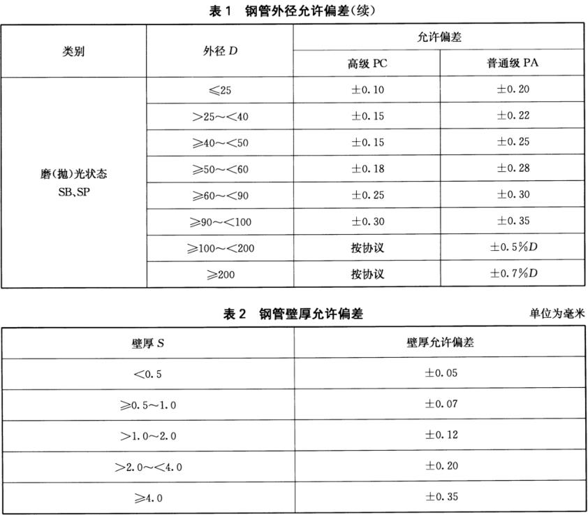 装饰用焊接爱游戏在线-爱游戏在线（中国）管标准