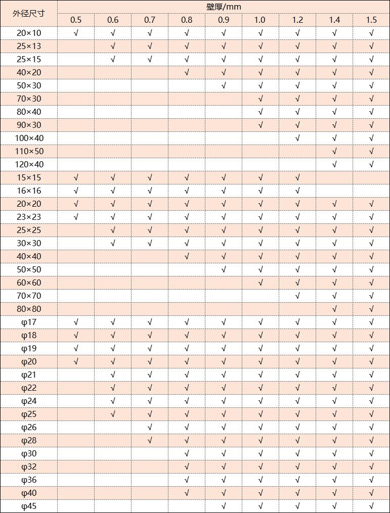 304爱游戏在线-爱游戏在线（中国）管厚度规格