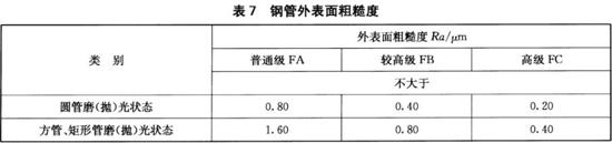 爱游戏在线-爱游戏在线（中国）装饰管执行标准12