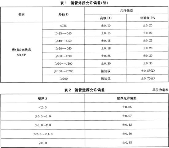 爱游戏在线-爱游戏在线（中国）装饰管执行标准10