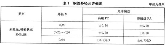 爱游戏在线-爱游戏在线（中国）装饰管执行标准9