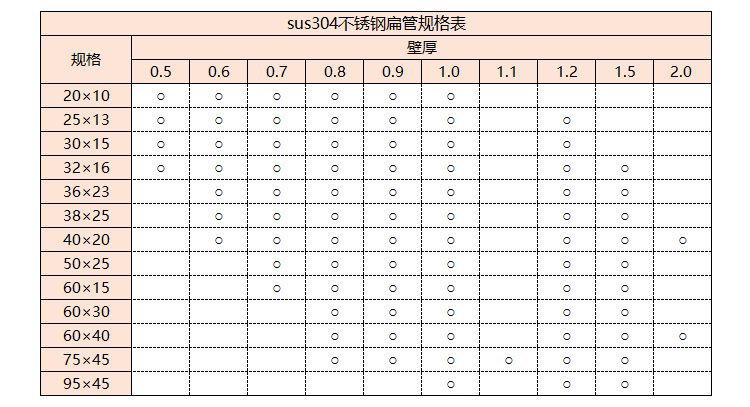 sus304爱游戏在线-爱游戏在线（中国）管规格