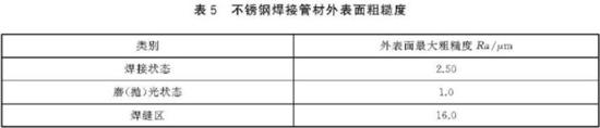 爱游戏在线-爱游戏在线（中国）装饰管执行标准3