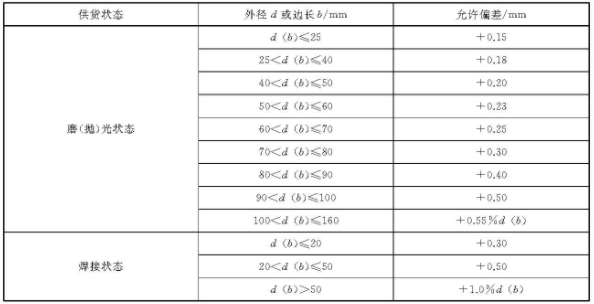 爱游戏在线-爱游戏在线（中国）装饰管