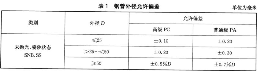 装饰用焊接爱游戏在线-爱游戏在线（中国）管标准