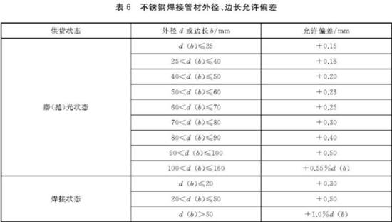 爱游戏在线-爱游戏在线（中国）装饰管执行标准4