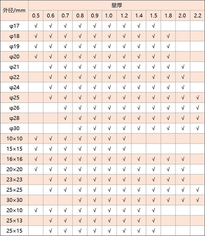316爱游戏在线-爱游戏在线（中国）管厚度规格表