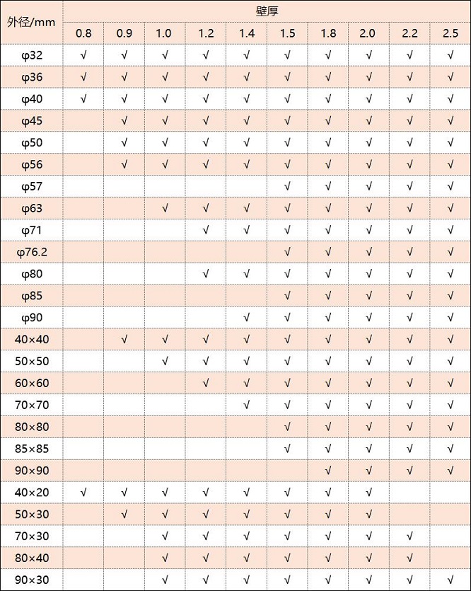 316爱游戏在线-爱游戏在线（中国）管厚度规格表