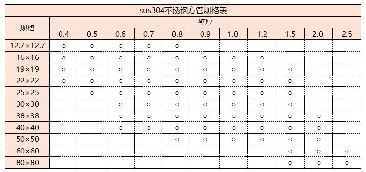 sus304爱游戏在线-爱游戏在线（中国）管规格